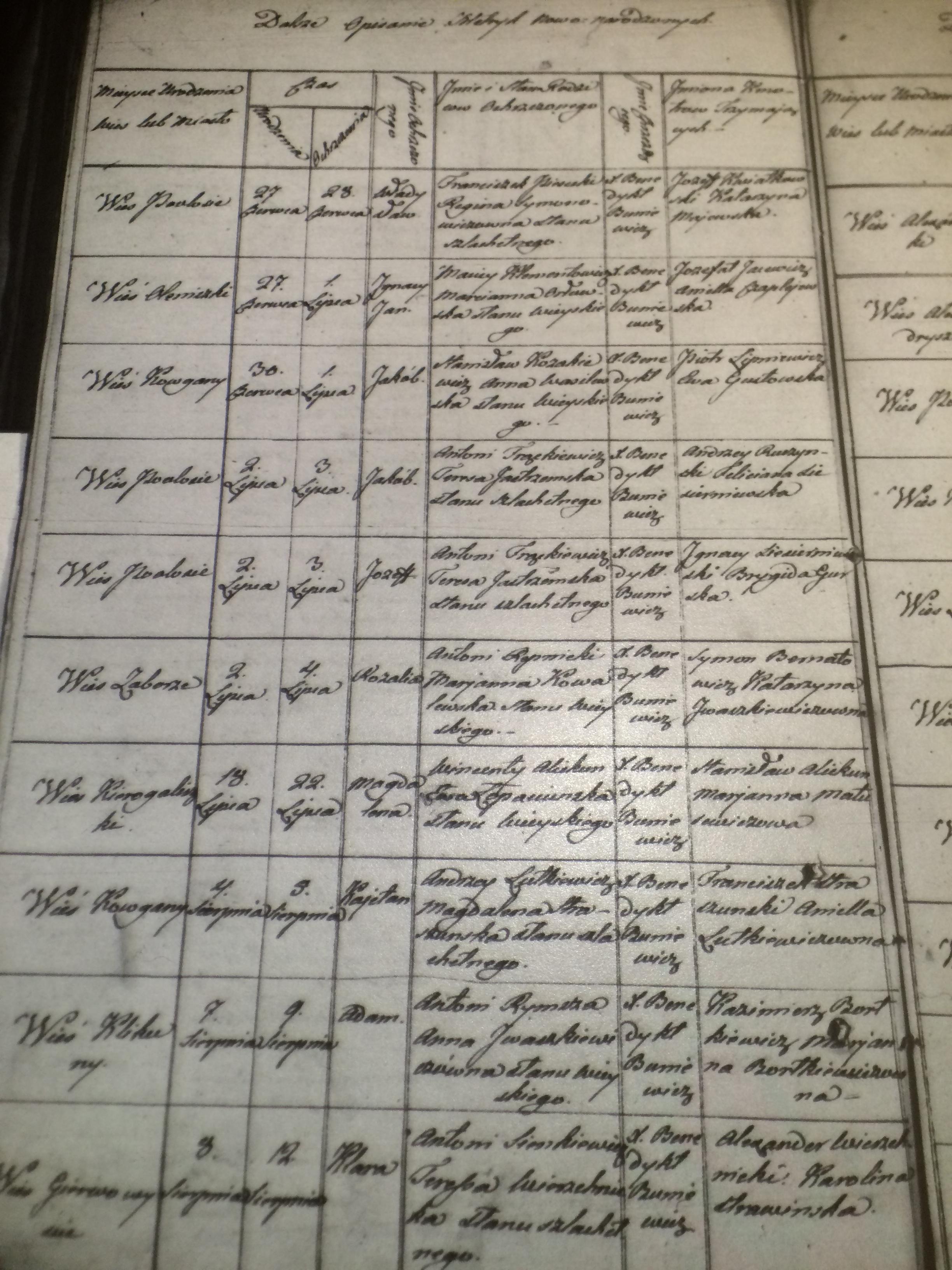 1817 birth and baptism records of Jakub and Jozef Fronckiewicz.jpg